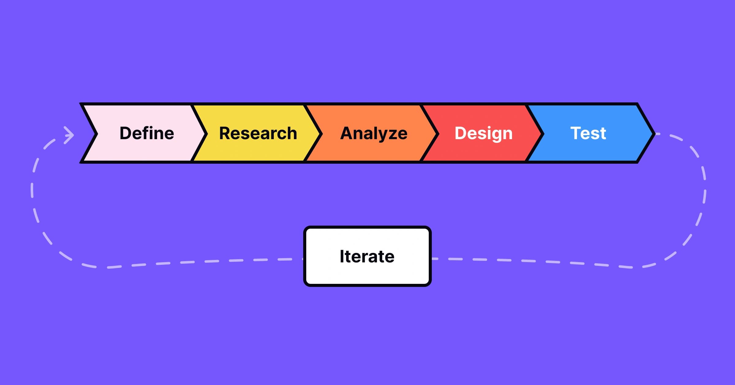 UI/UX Design Process